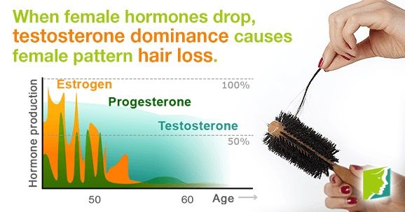 hormone production in women graph