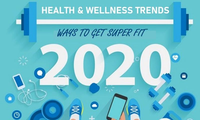 Fitness Trends 2020