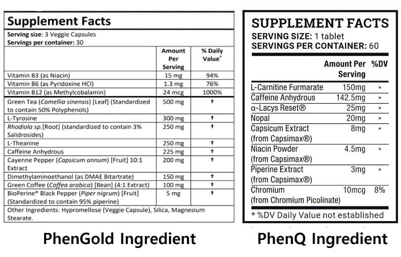 PhenGold vs PhenQ Ingredient