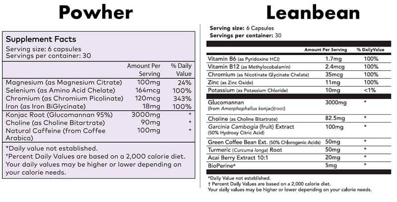 Powher vs Leanbean Ingredients
